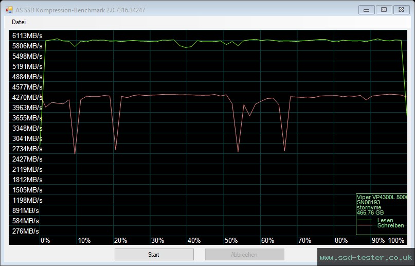 AS SSD TEST: Patriot Viper VP4300 Lite 500GB