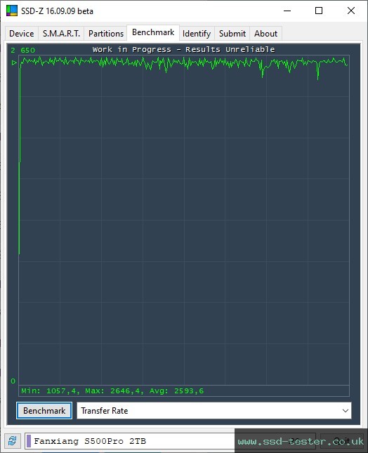 SSD-Z TEST: fanxiang S500 Pro 2TB