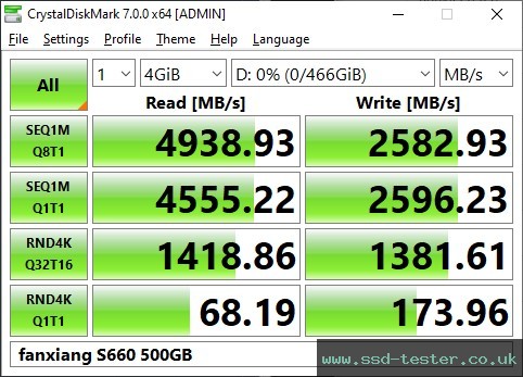 CrystalDiskMark Benchmark TEST: fanxiang S660 500GB