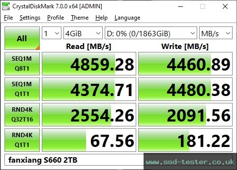 CrystalDiskMark Benchmark TEST: fanxiang S660 2TB