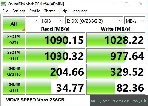 CrystalDiskMark Benchmark TEST: MOVE SPEED Flash Solid Memory Disk Vpro 256GB
