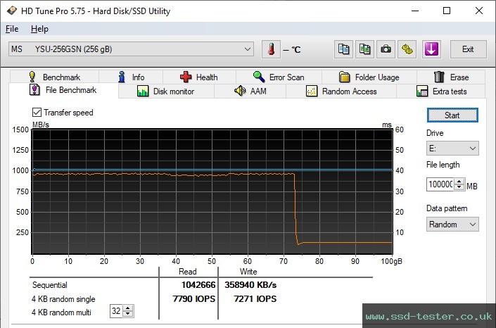 HD Tune Endurance Test TEST: MOVE SPEED Flash Solid Memory Disk Vpro 256GB