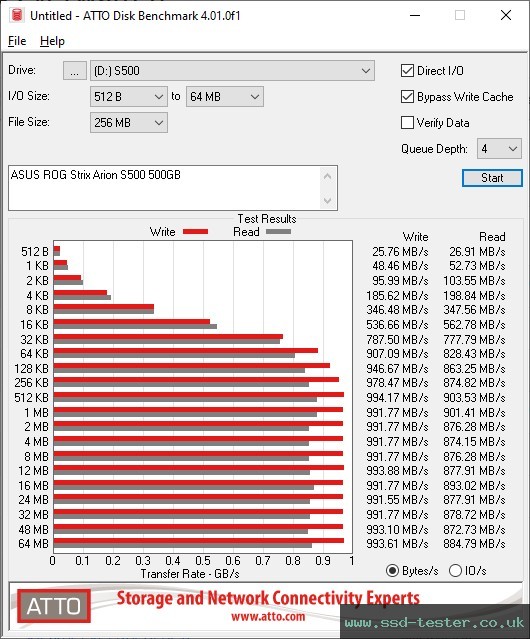 ATTO Disk Benchmark TEST: ASUS ROG Strix Arion S500 500GB
