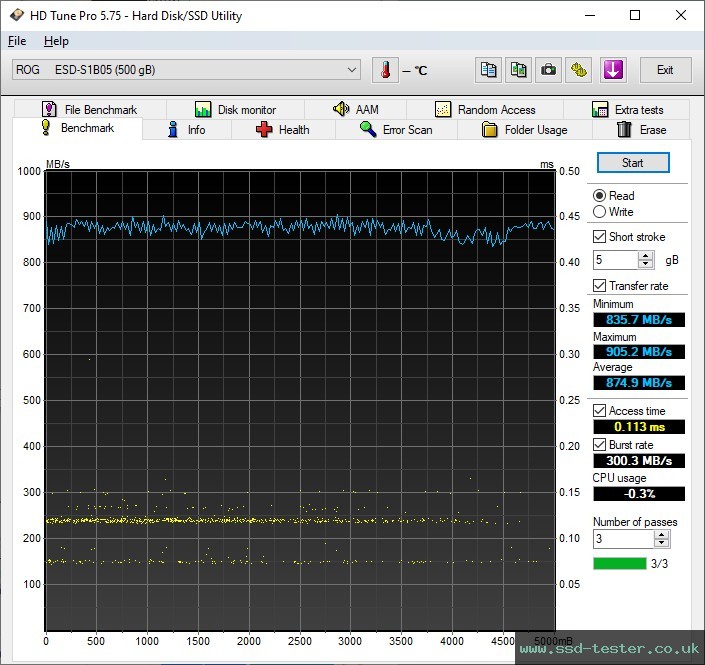 HD Tune TEST: ASUS ROG Strix Arion S500 500GB