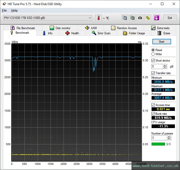 HD Tune TEST: PNY CS1030 1TB