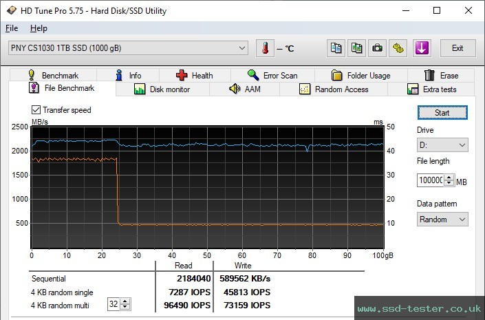 HD Tune Endurance Test TEST: PNY CS1030 1TB