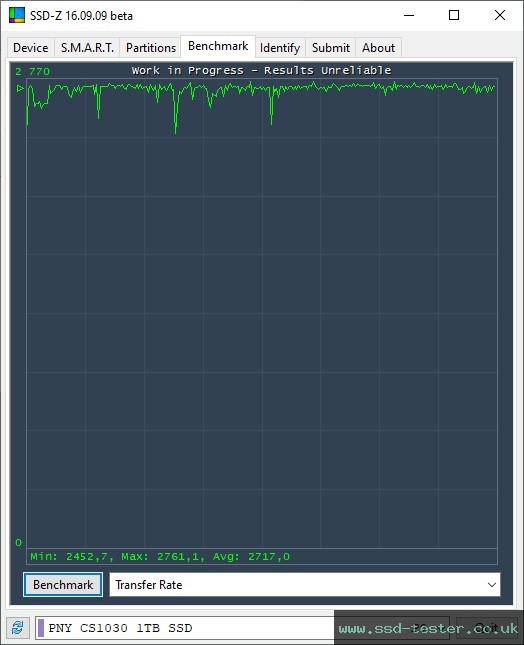 SSD-Z TEST: PNY CS1030 1TB