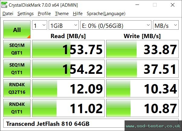 CrystalDiskMark Benchmark TEST: Transcend JetFlash 810 64GB