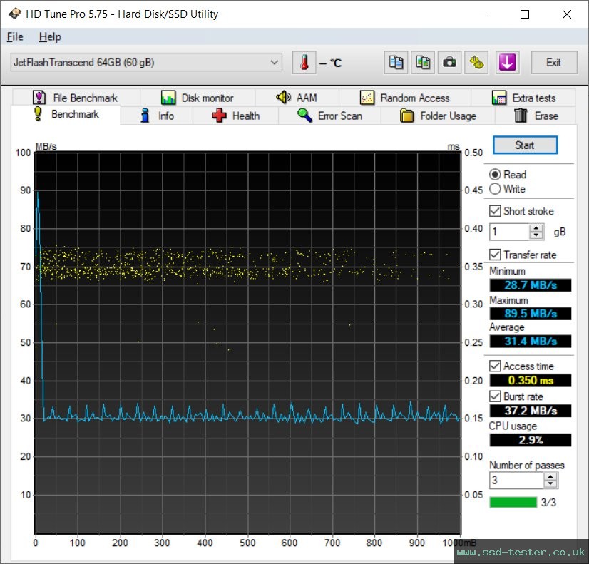 HD Tune TEST: Transcend JetFlash 810 64GB