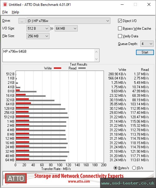 ATTO Disk Benchmark TEST: HP x796w 64GB