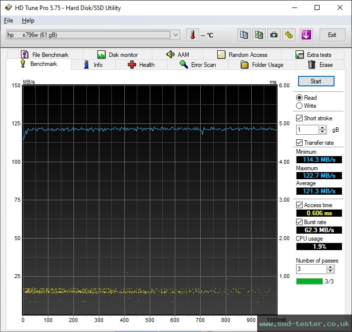 HD Tune TEST: HP x796w 64GB