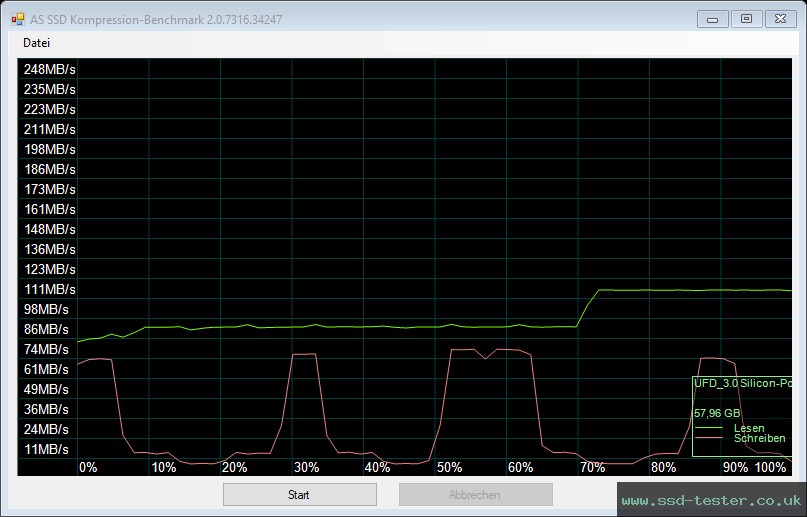 AS SSD TEST: Silicon Power Blaze B02 64GB