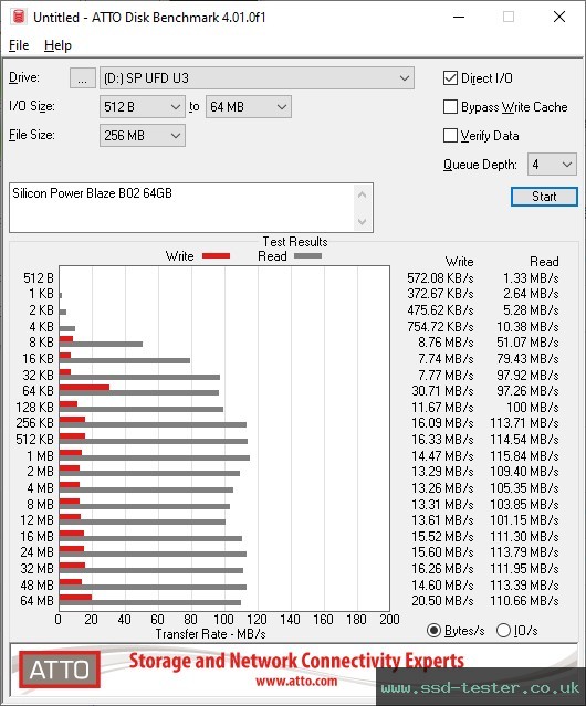 ATTO Disk Benchmark TEST: Silicon Power Blaze B02 64GB