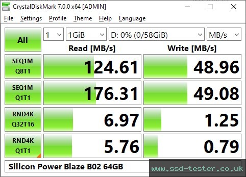CrystalDiskMark Benchmark TEST: Silicon Power Blaze B02 64GB