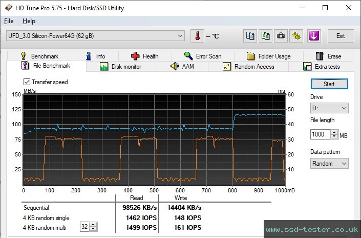 HD Tune Endurance Test TEST: Silicon Power Blaze B02 64GB
