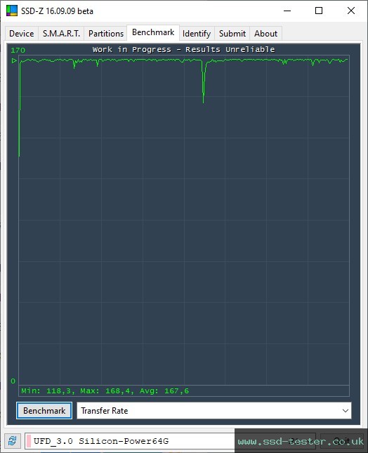 SSD-Z TEST: Silicon Power Blaze B02 64GB