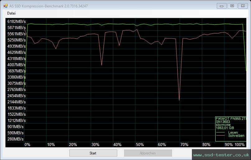 AS SSD TEST: Fikwot FN955 2TB