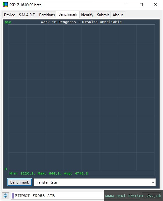 SSD-Z TEST: Fikwot FN955 2TB