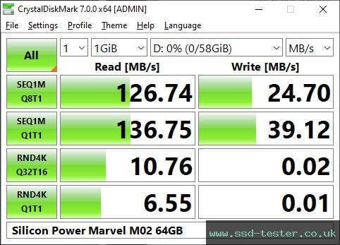 CrystalDiskMark Benchmark TEST: Silicon Power Marvel M02 64GB