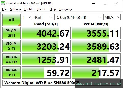 CrystalDiskMark Benchmark TEST: Western Digital WD Blue SN580 500GB