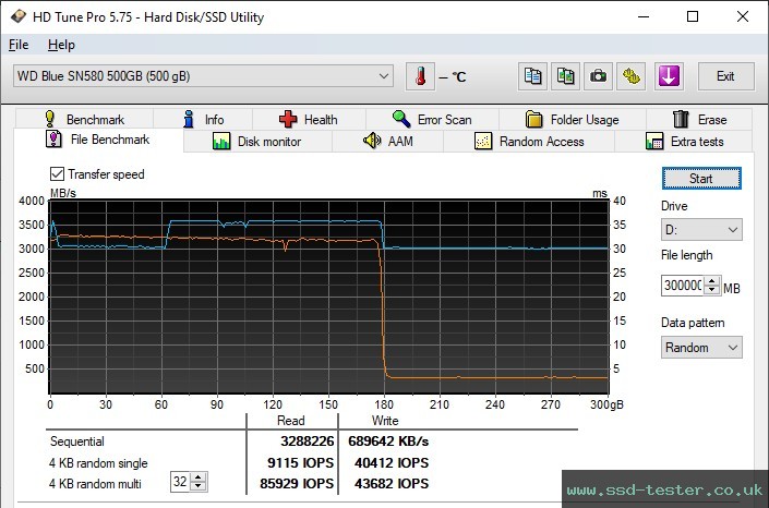 HD Tune Endurance Test TEST: Western Digital WD Blue SN580 500GB