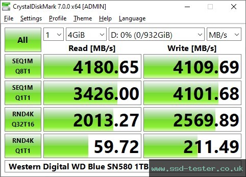CrystalDiskMark Benchmark TEST: Western Digital WD Blue SN580 1TB