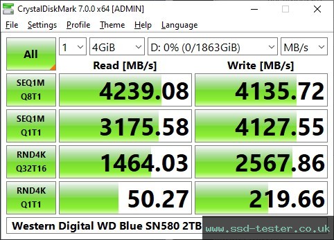 CrystalDiskMark Benchmark TEST: Western Digital WD Blue SN580 2TB