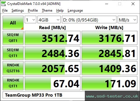 CrystalDiskMark Benchmark TEST: TeamGroup MP33 Pro 1TB