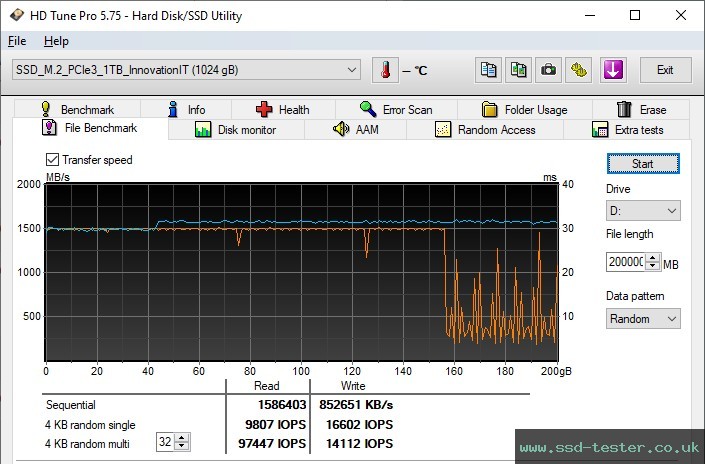 HD Tune Endurance Test TEST: Innovation IT Performance 1TB