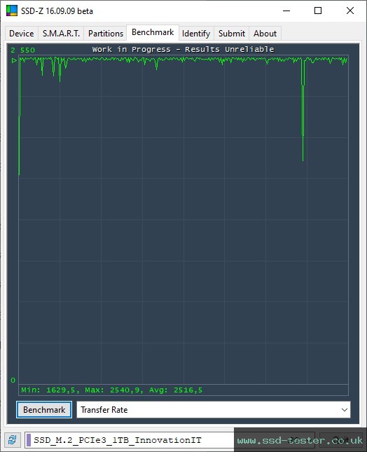 SSD-Z TEST: Innovation IT Performance 1TB