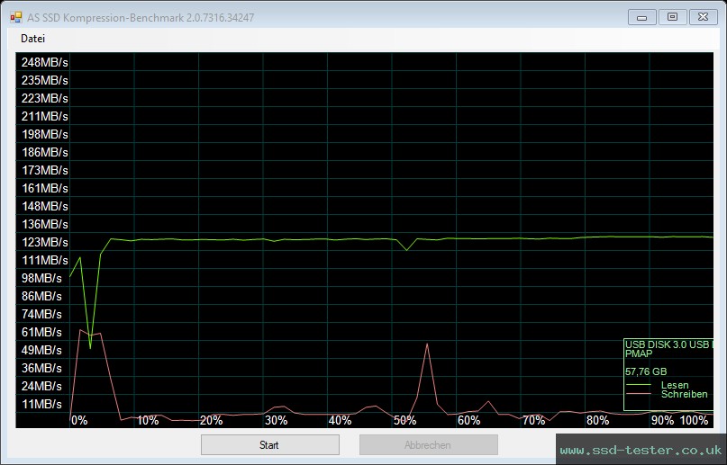 AS SSD TEST: TeamGroup C175 64GB