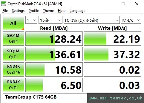 CrystalDiskMark Benchmark TEST: TeamGroup C175 64GB