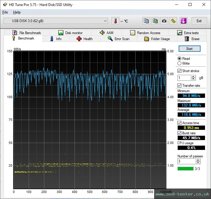 HD Tune TEST: TeamGroup C175 64GB