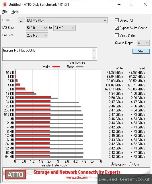 ATTO Disk Benchmark TEST: Integral M3 Plus 500GB