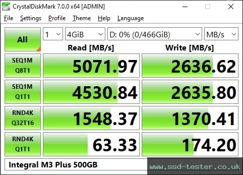 CrystalDiskMark Benchmark TEST: Integral M3 Plus 500GB