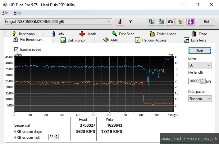 HD Tune Endurance Test TEST: Integral M3 Plus 500GB