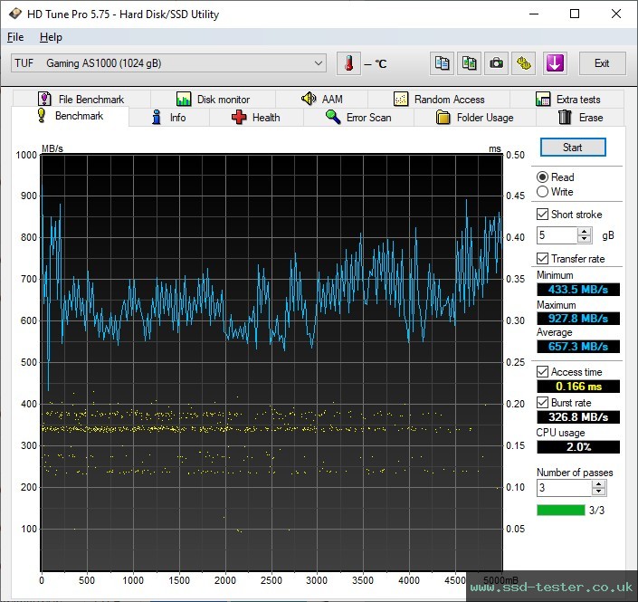HD Tune TEST: ASUS TUF Gaming AS1000 1TB