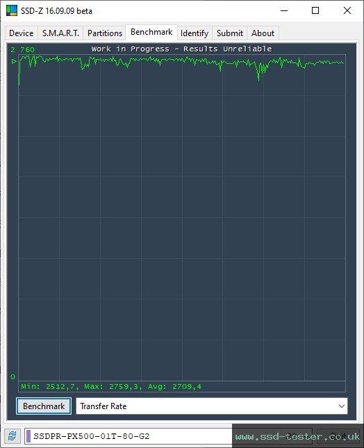 SSD-Z TEST: Goodram PX500 1TB