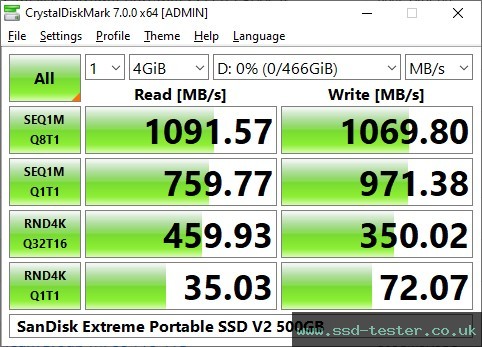 CrystalDiskMark Benchmark TEST: SanDisk Extreme Portable SSD V2 500GB