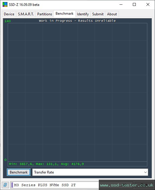 SSD-Z TEST: Integral M3 Plus 2TB