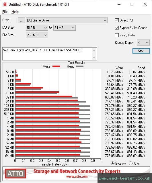 ATTO Disk Benchmark TEST: Western Digital WD_BLACK D30 Game Drive SSD 500GB
