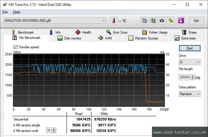HD Tune Endurance Test TEST: Kingston NV1 (TLC) 500GB