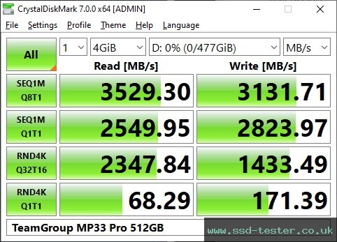 CrystalDiskMark Benchmark TEST: TeamGroup MP33 Pro 512GB
