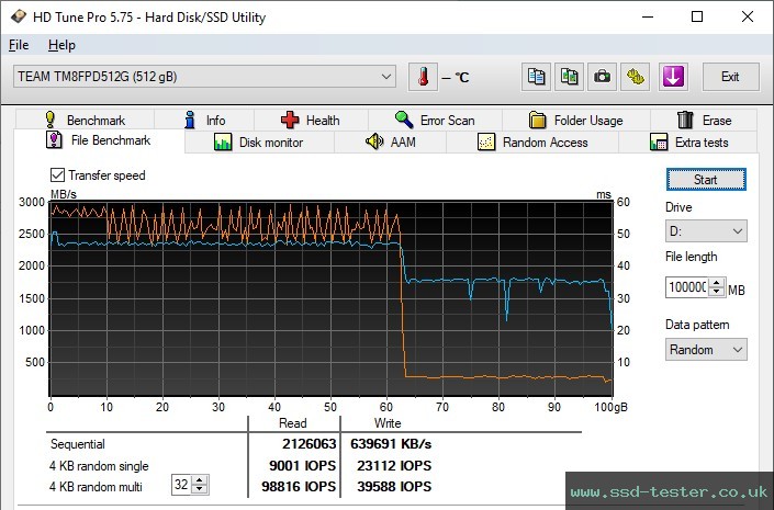 HD Tune Endurance Test TEST: TeamGroup MP33 Pro 512GB