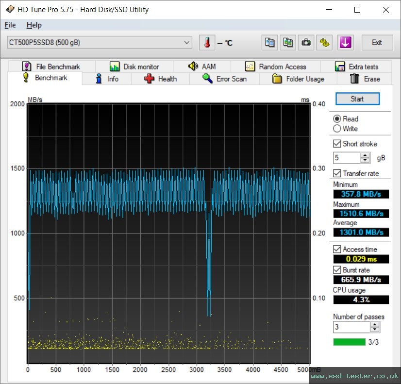 HD Tune TEST: Crucial P5 500GB