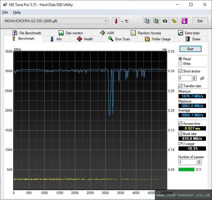 HD Tune TEST: KIOXIA EXCERIA G2 2TB