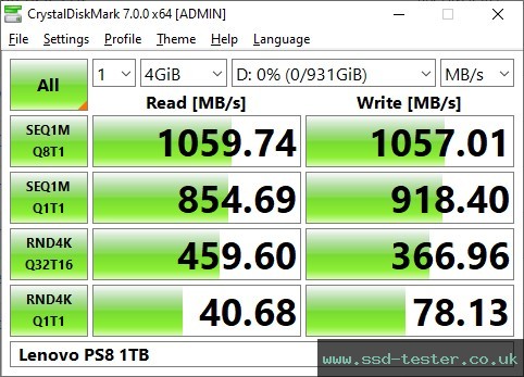 CrystalDiskMark Benchmark TEST: Lenovo PS8 1TB
