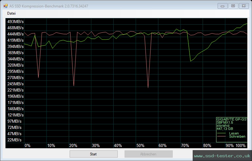 AS SSD TEST: GIGABYTE SSD 480GB