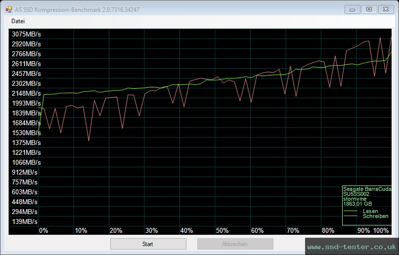 AS SSD TEST: Seagate BarraCuda Q5 2TB