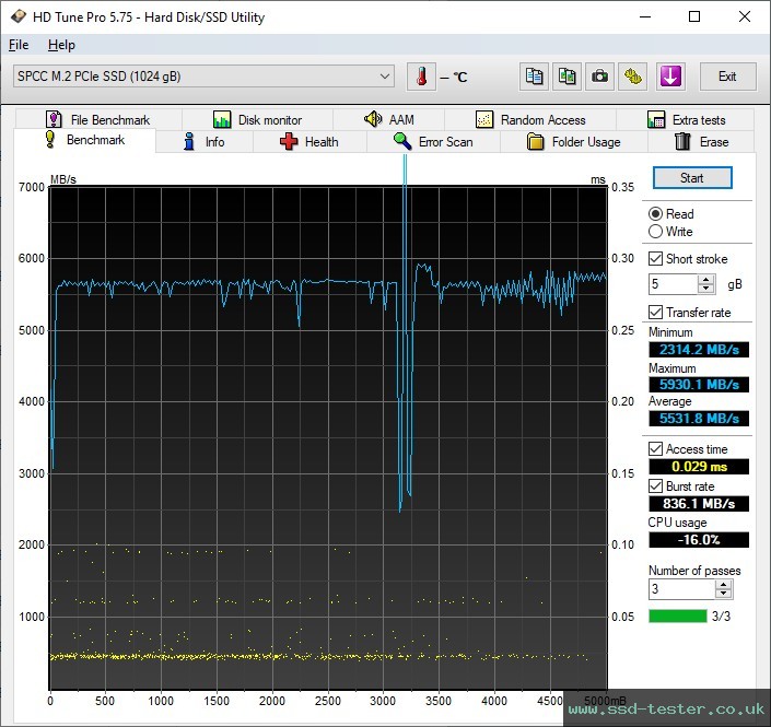 HD Tune TEST: Silicon Power UD85 1TB